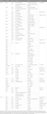 Toxicity of per- and polyfluoroalkyl substances to aquatic vertebrates